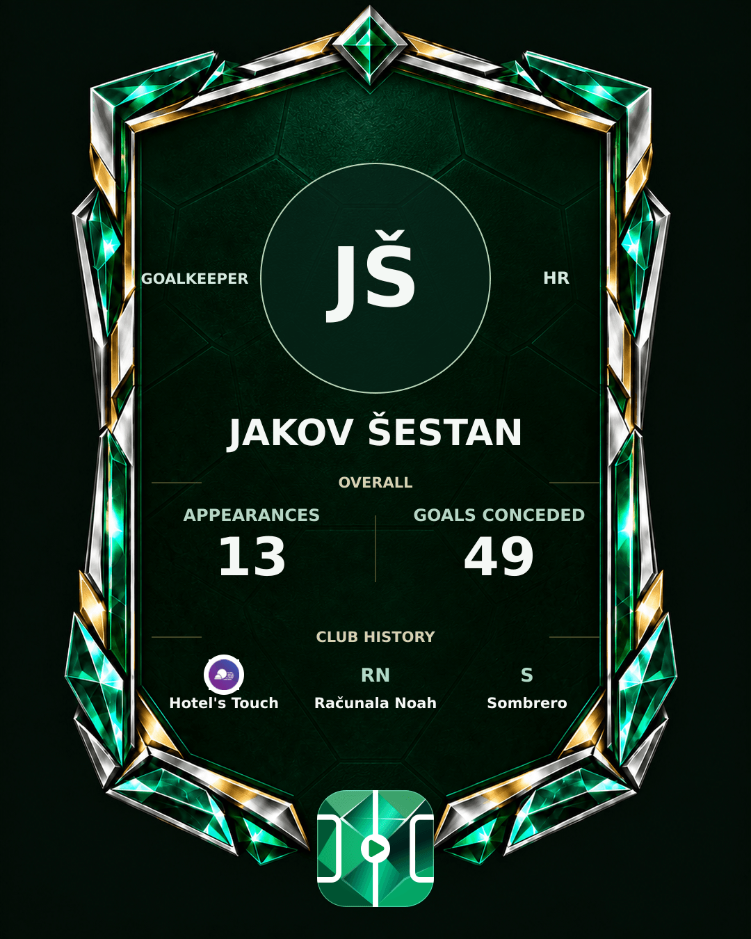 Jakov Šestan's PLAYGRND profile graphic