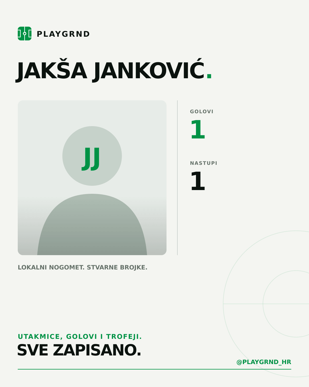 PLAYGRND grafika profila Jakša Janković