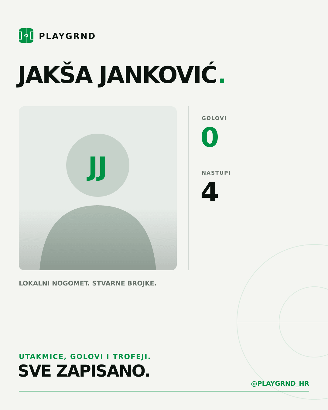 PLAYGRND grafika profila Jakša Janković