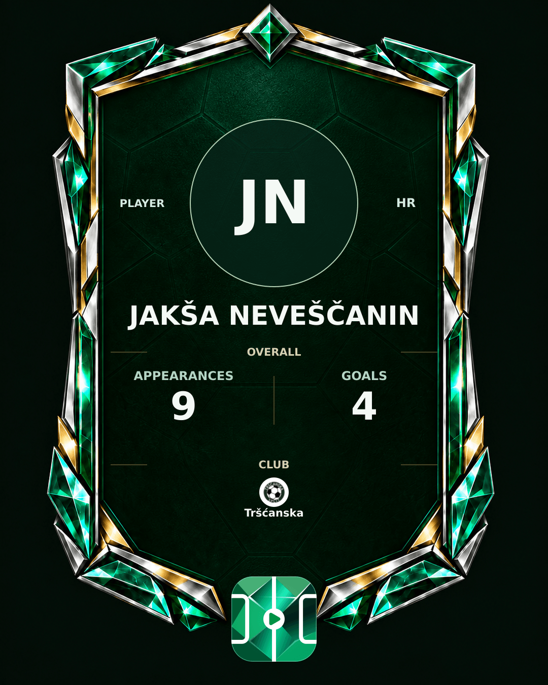 Jakša Neveščanin's PLAYGRND profile graphic