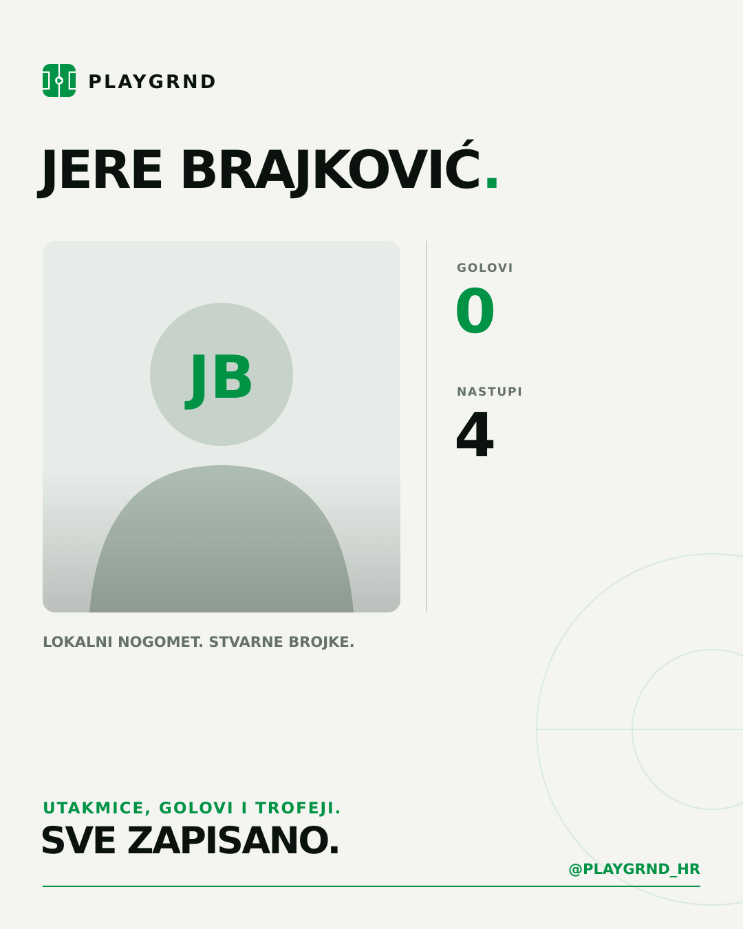 PLAYGRND grafika profila Jere Brajković