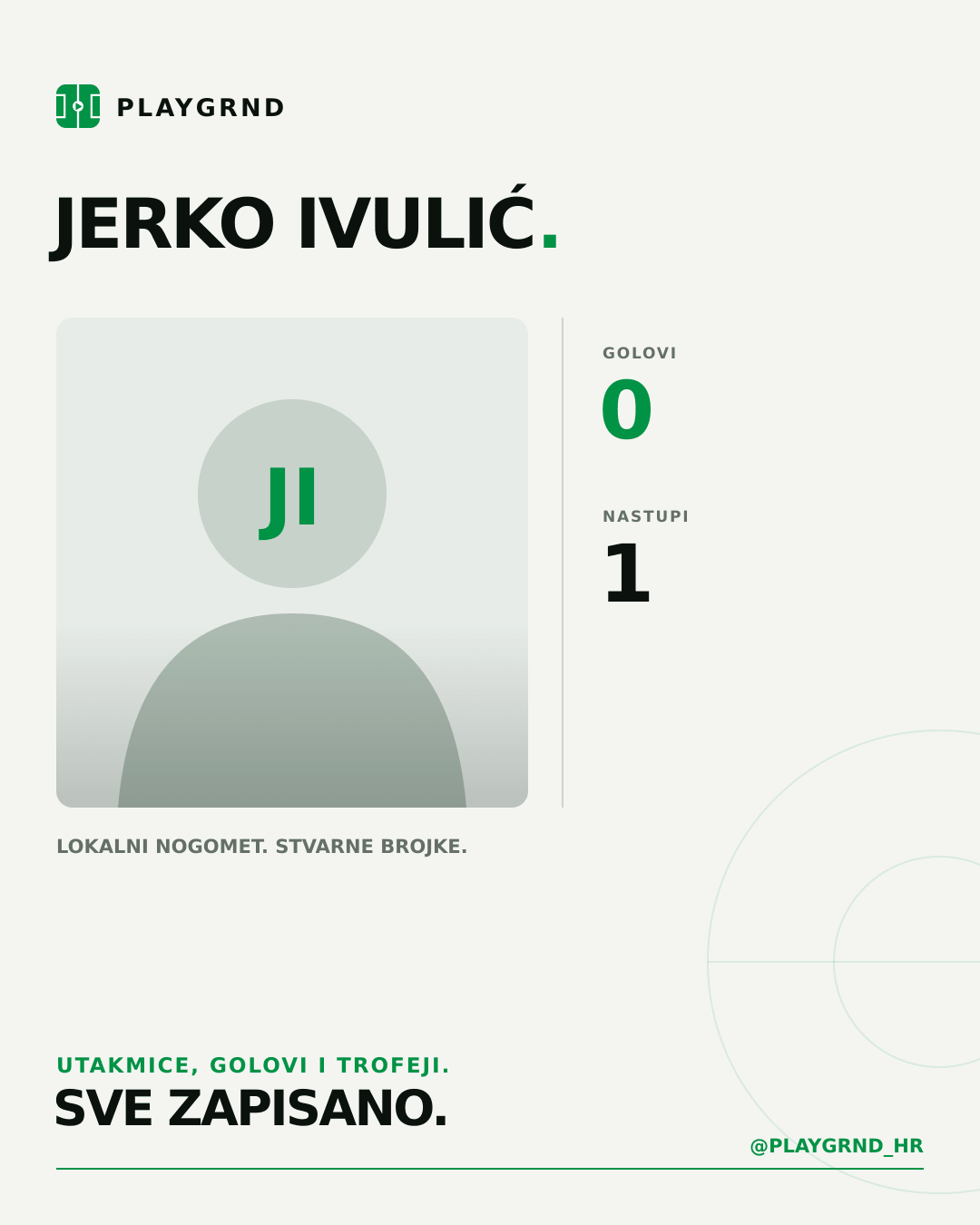 PLAYGRND grafika profila Jerko Ivulić