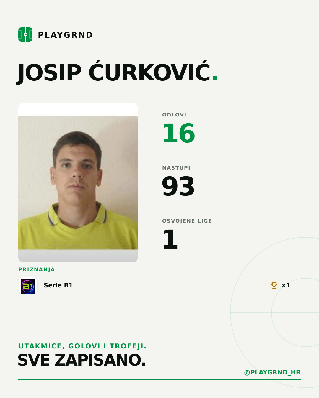 PLAYGRND grafika profila Josip Ćurković