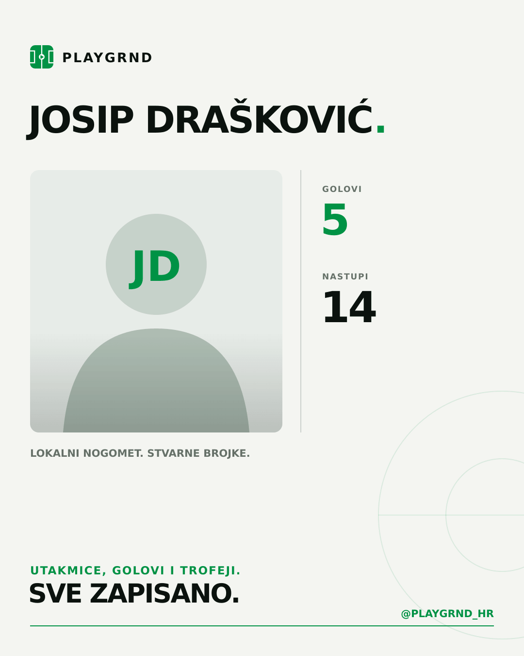 PLAYGRND grafika profila Josip Drašković