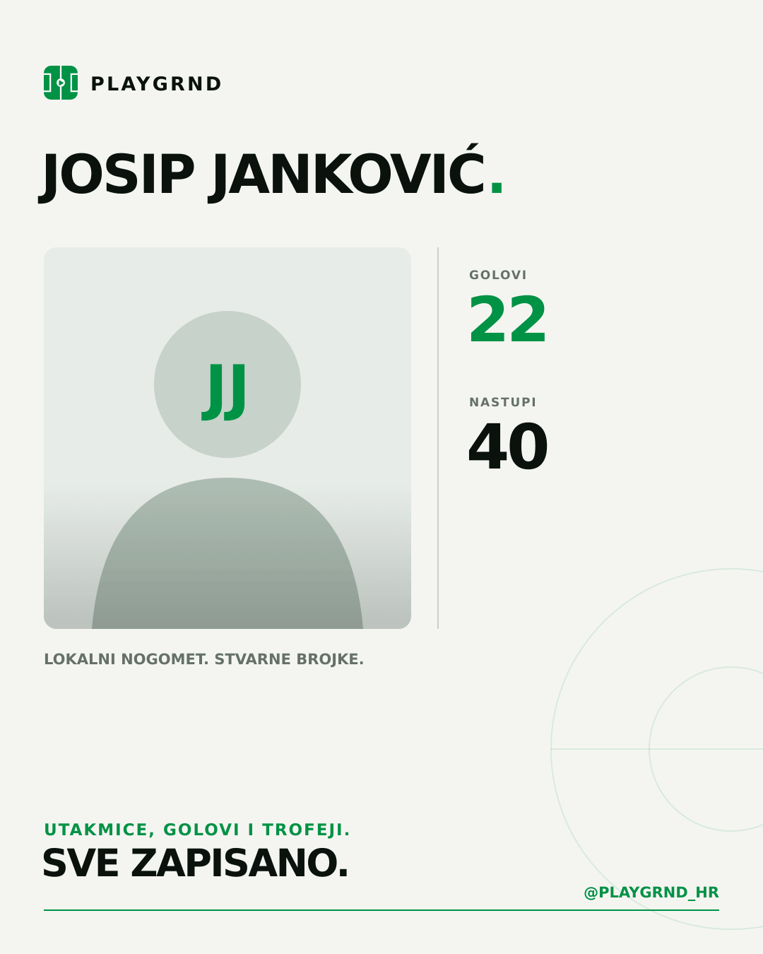 PLAYGRND grafika profila Josip Janković