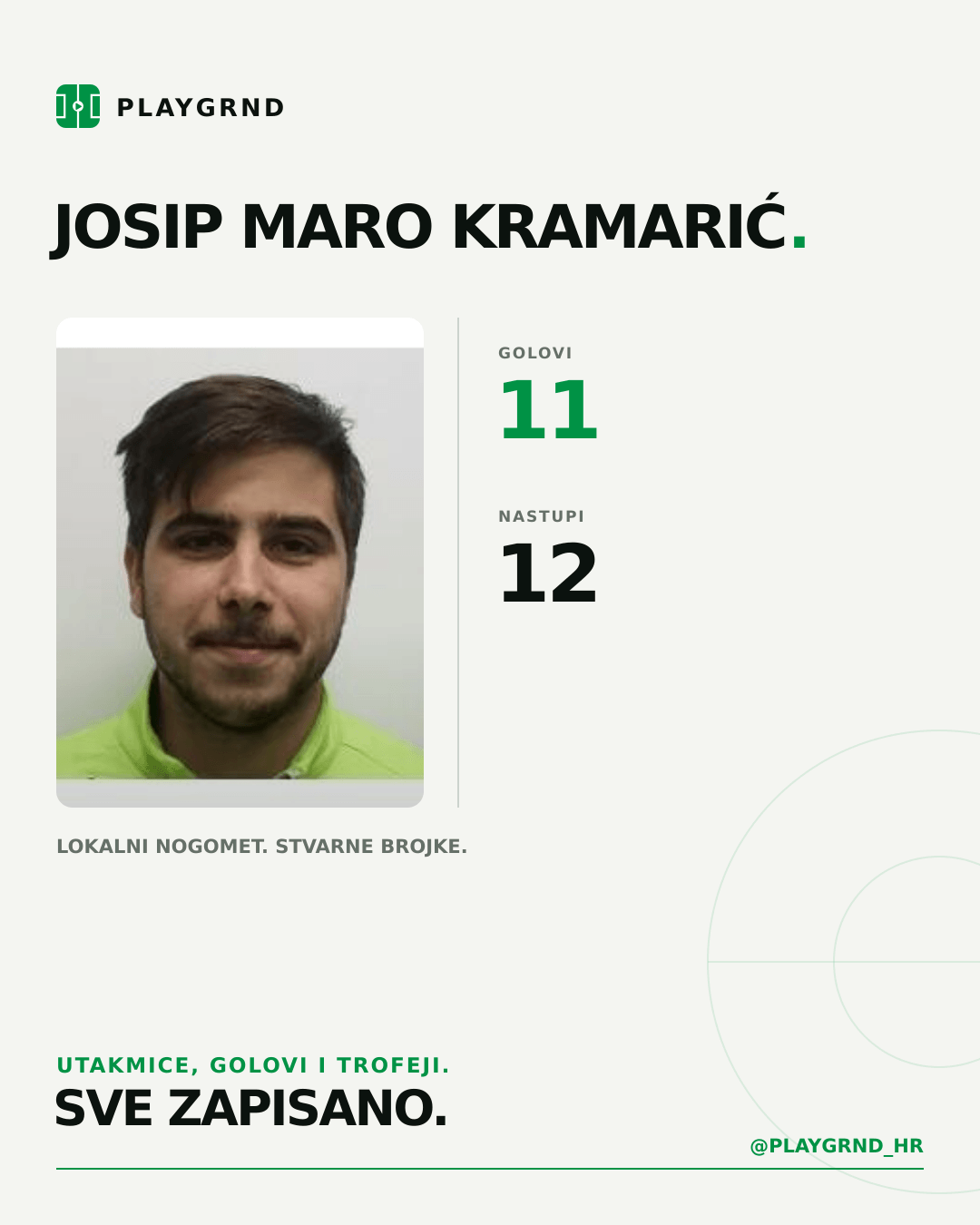 Josip Maro Kramarić's PLAYGRND profile graphic