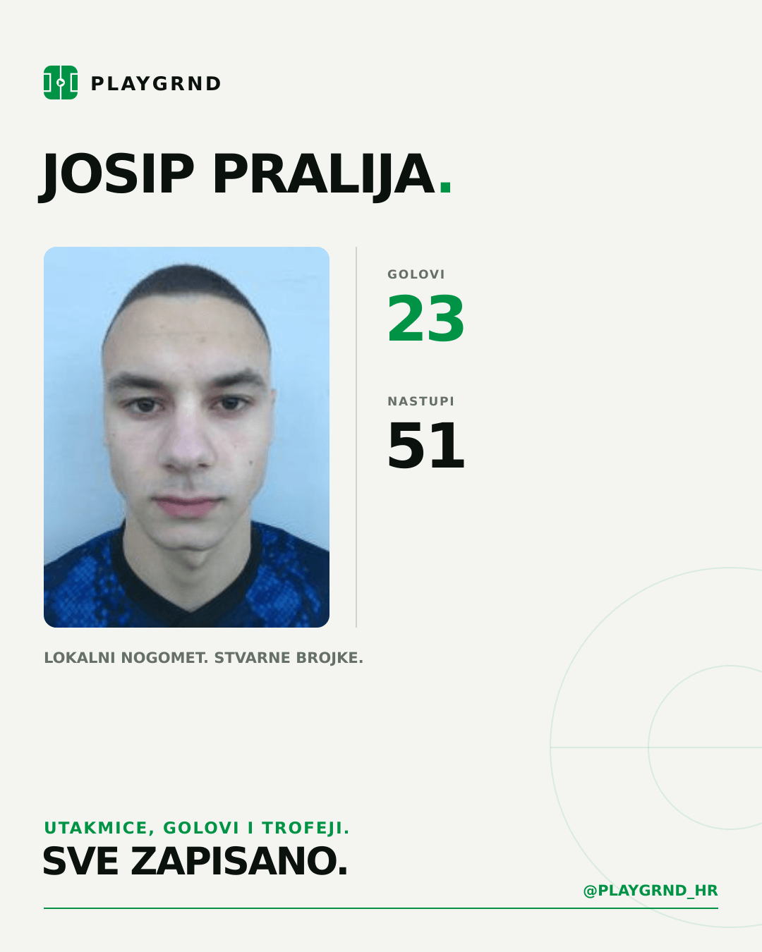PLAYGRND grafika profila Josip Pralija