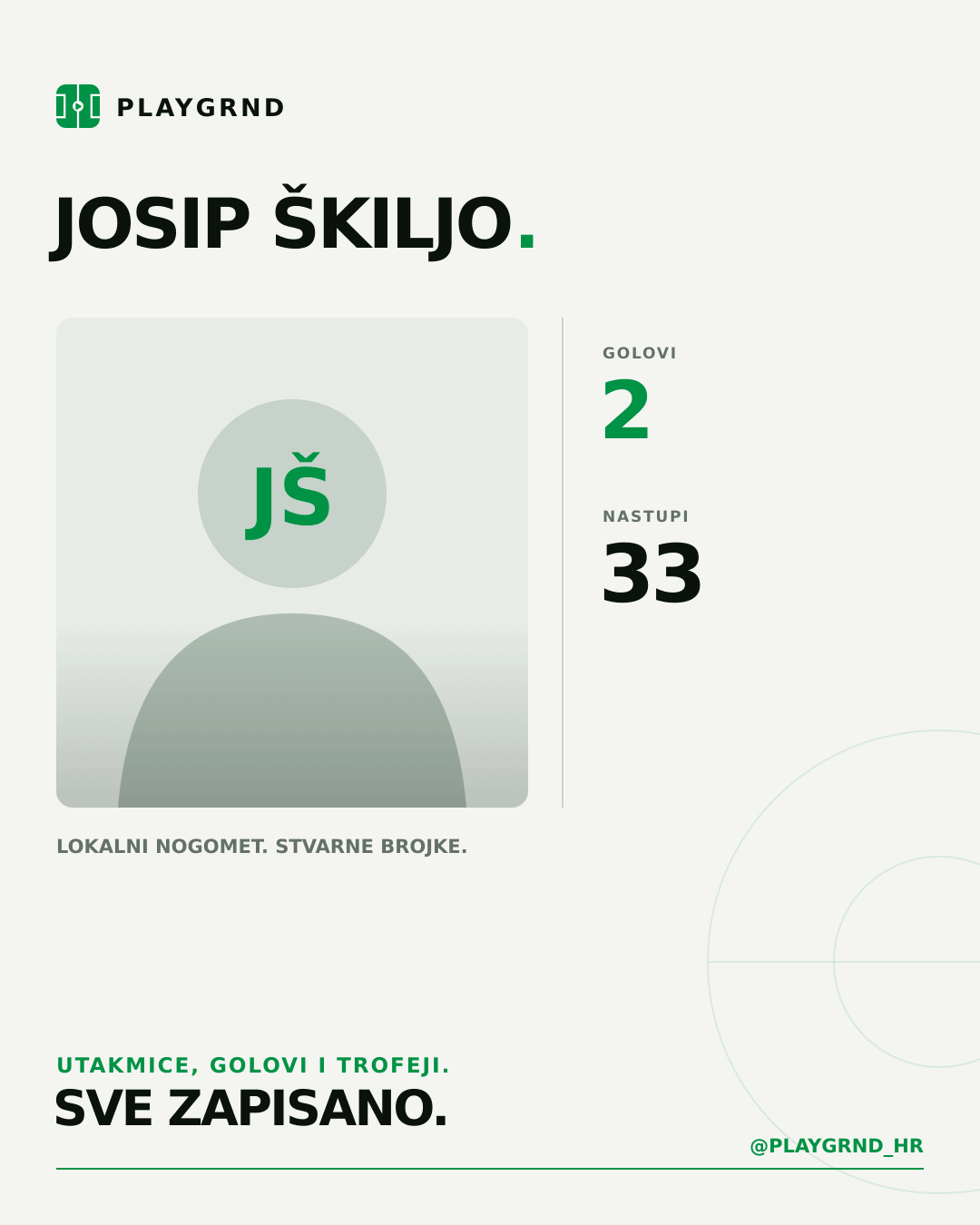 Josip Škiljo's PLAYGRND profile graphic
