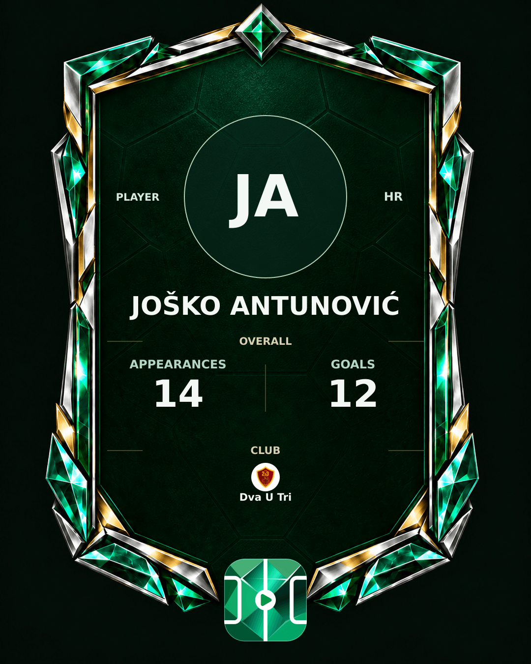 Joško Antunović's PLAYGRND profile graphic
