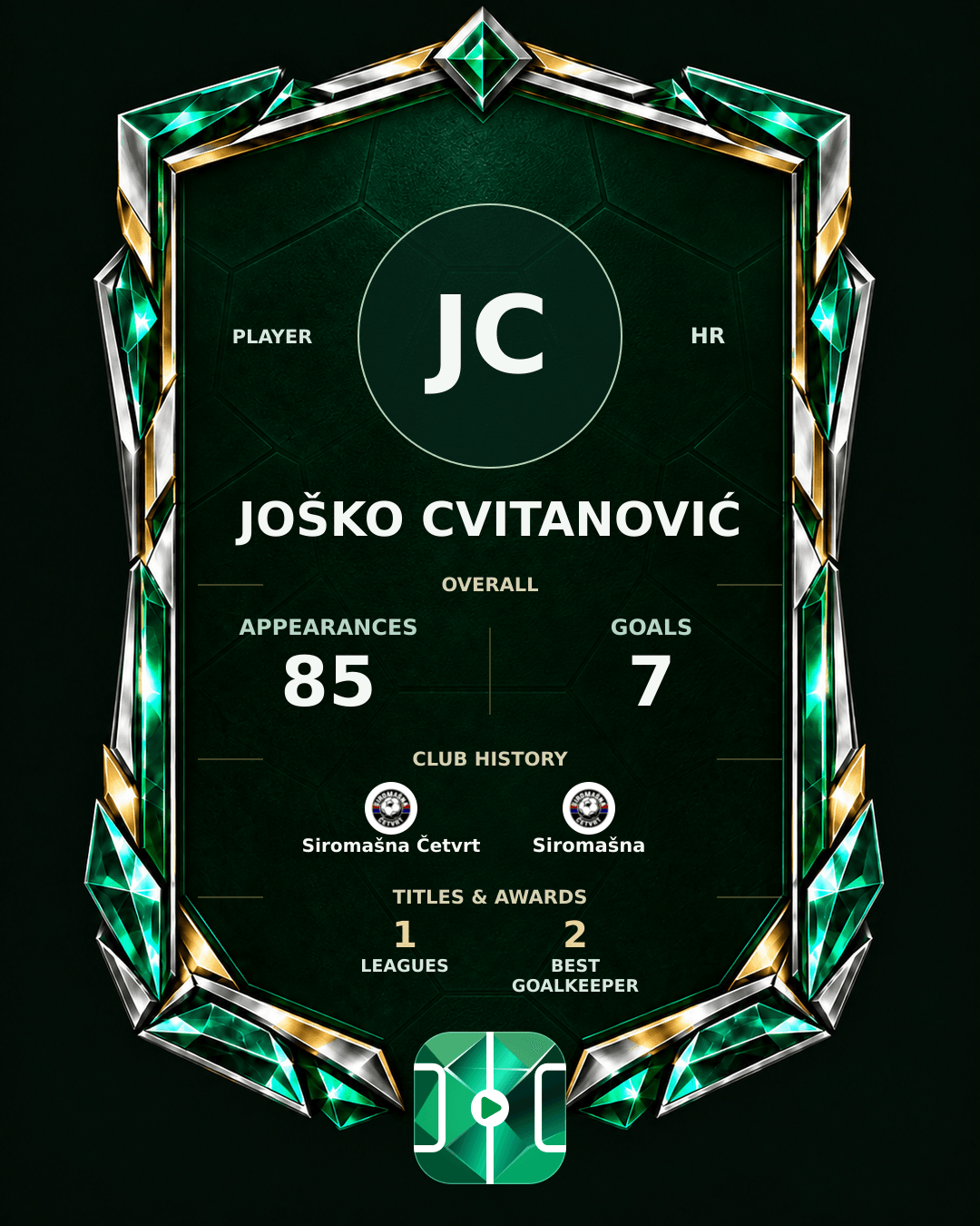Joško Cvitanović's PLAYGRND profile graphic