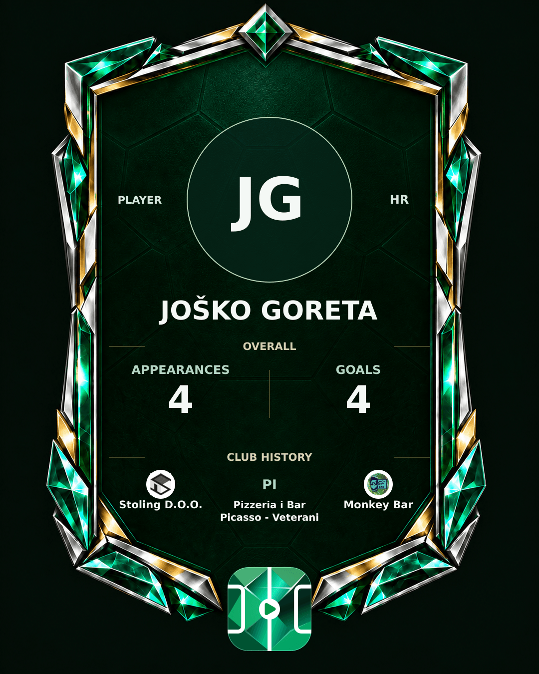 Joško Goreta's PLAYGRND profile graphic
