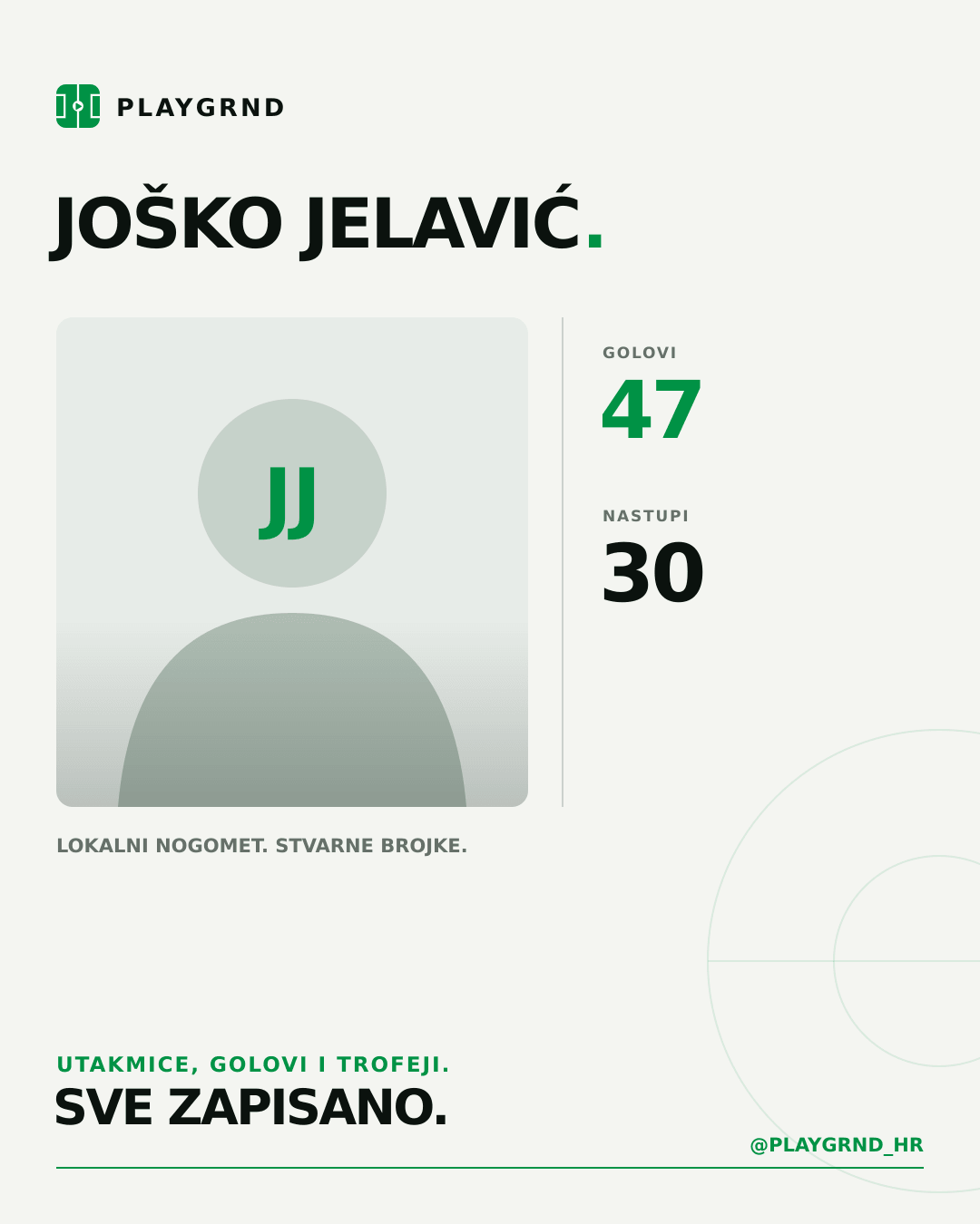 PLAYGRND grafika profila Joško Jelavić