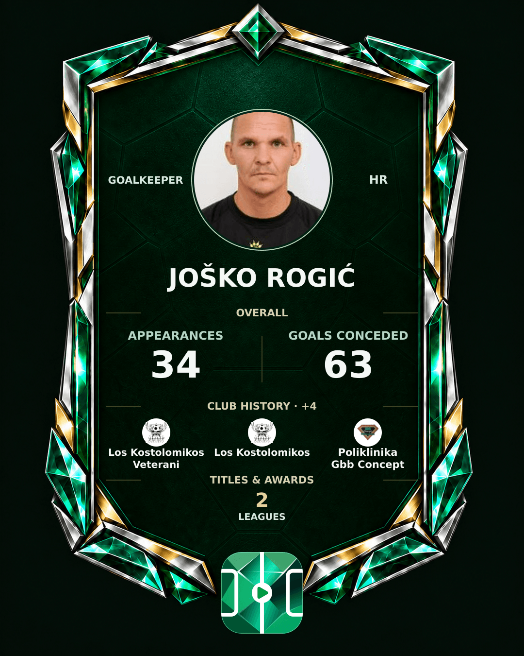 Joško Rogić's PLAYGRND profile graphic