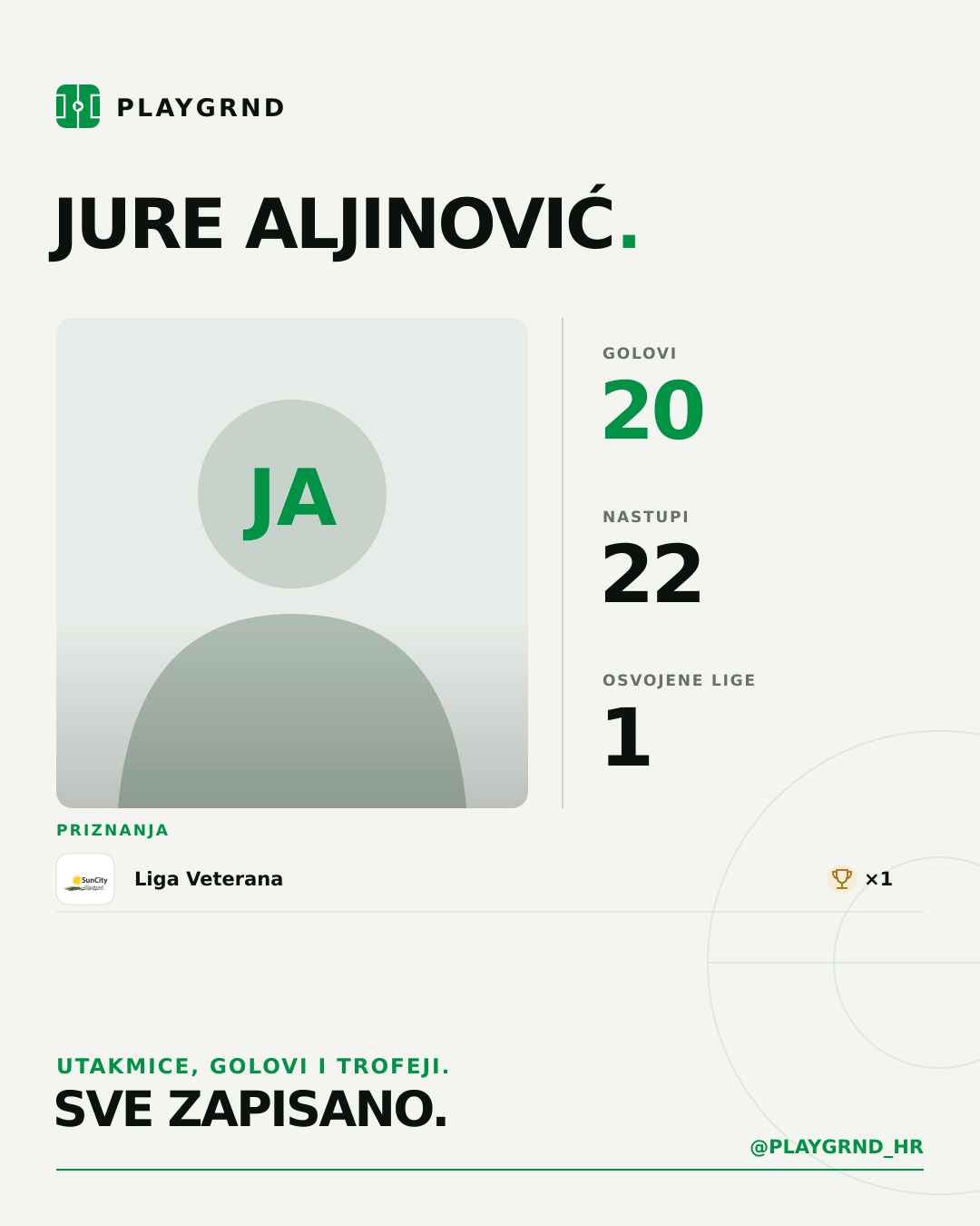 PLAYGRND grafika profila Jure Aljinović