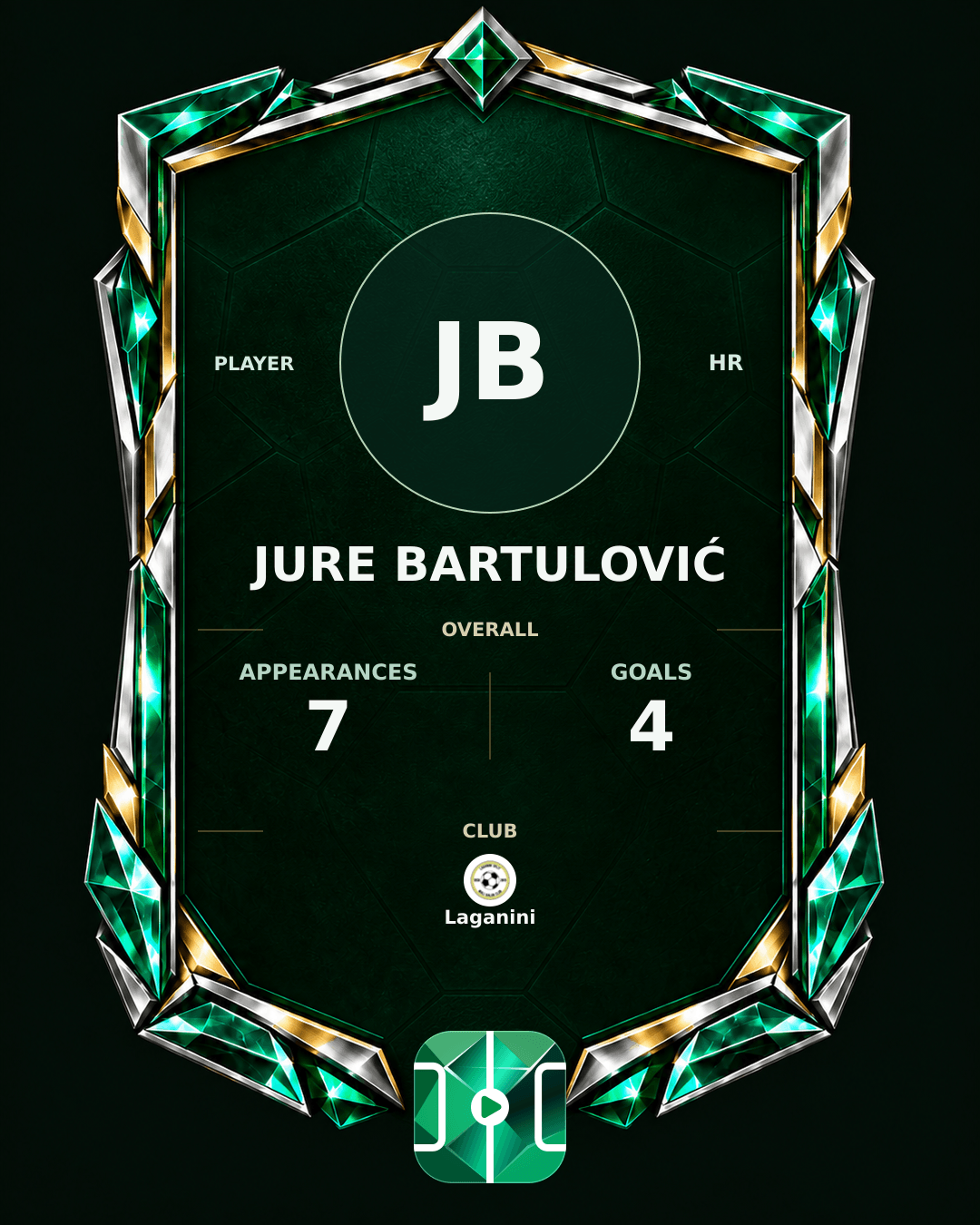 Jure Bartulović's PLAYGRND profile graphic