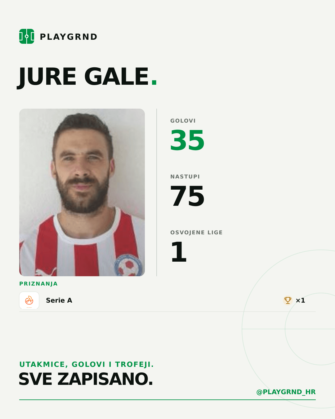 PLAYGRND grafika profila Jure Gale