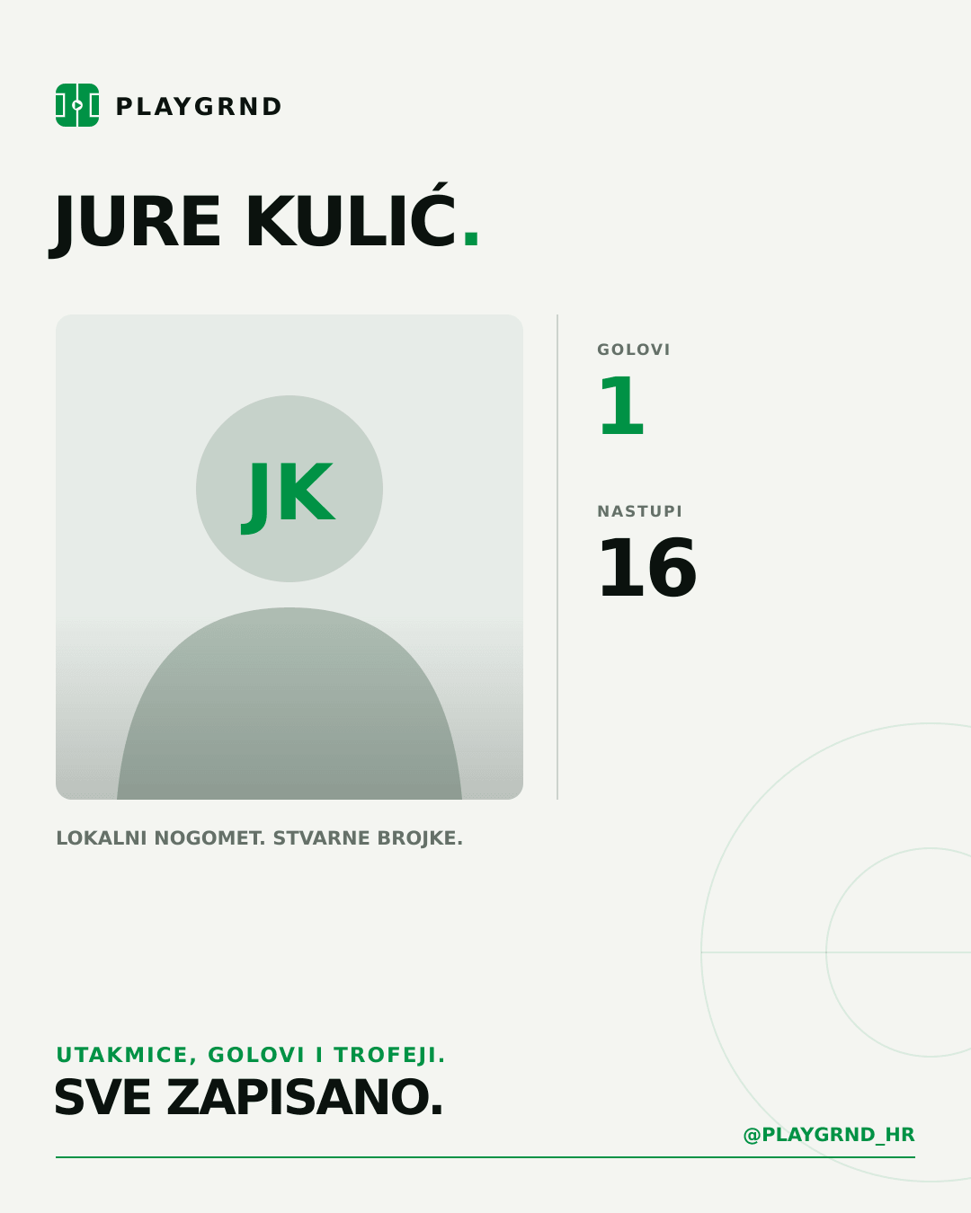 PLAYGRND grafika profila Jure Kulić