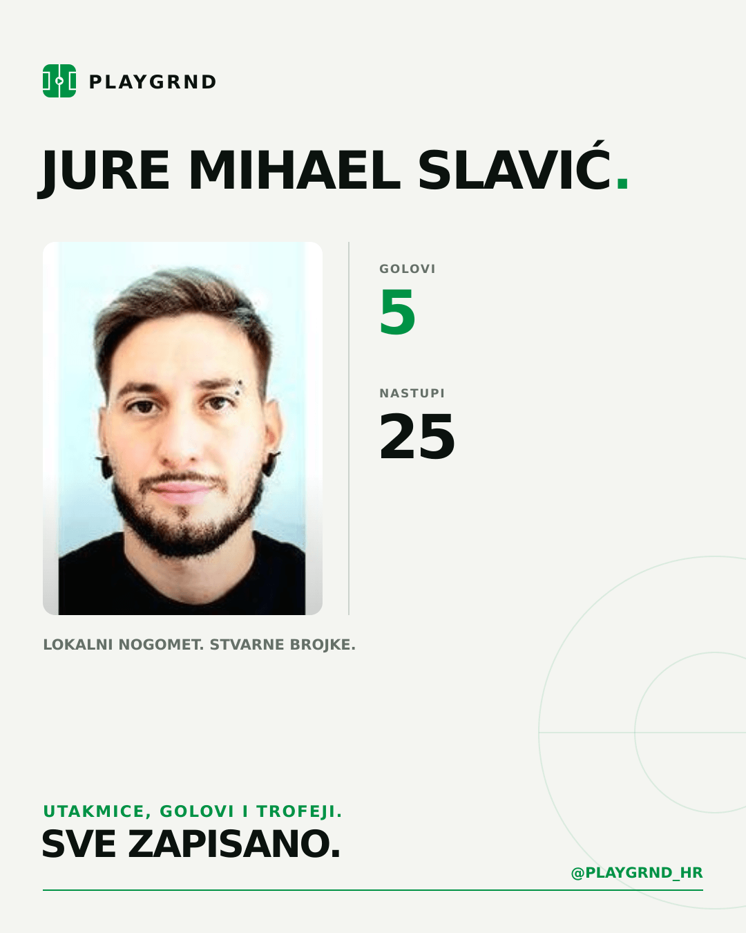 Jure Mihael Slavić's PLAYGRND profile graphic