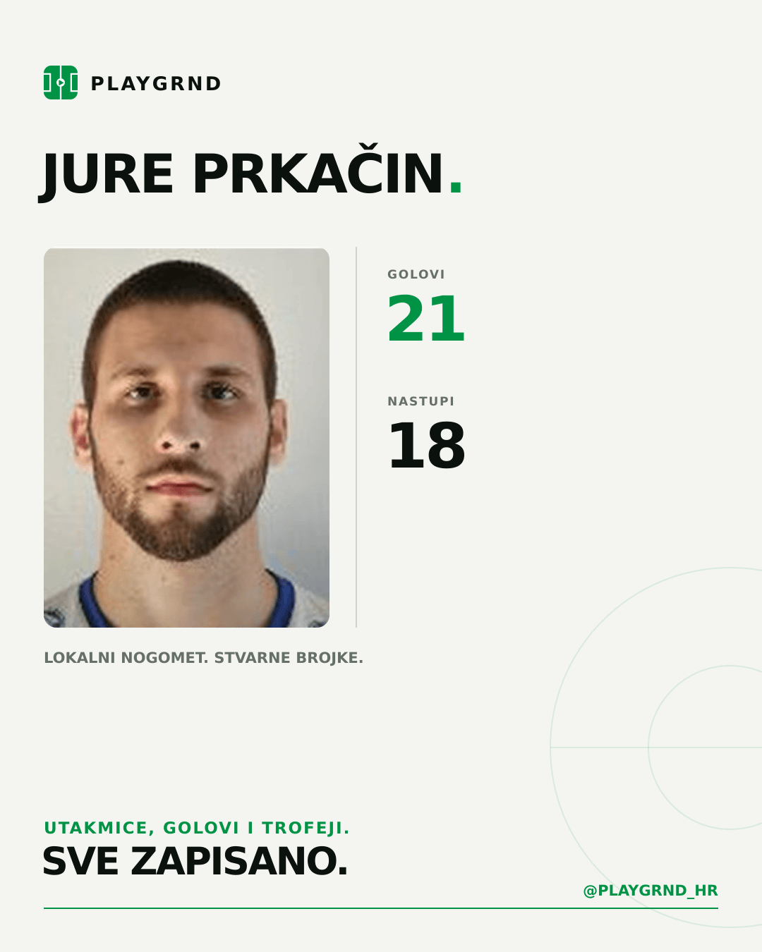 PLAYGRND grafika profila Jure Prkačin
