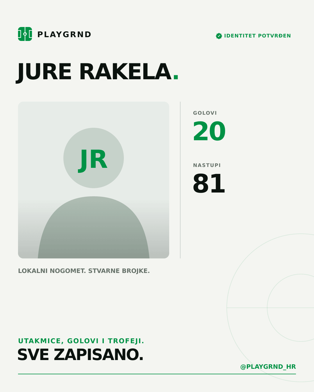 PLAYGRND grafika profila Jure Rakela