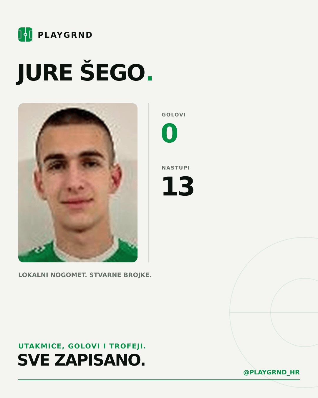 PLAYGRND grafika profila Jure Šego
