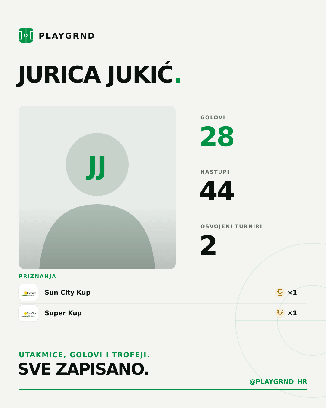 PLAYGRND grafika profila Jurica Jukić