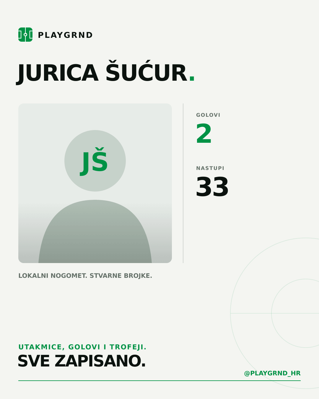 Jurica Šućur's PLAYGRND profile graphic
