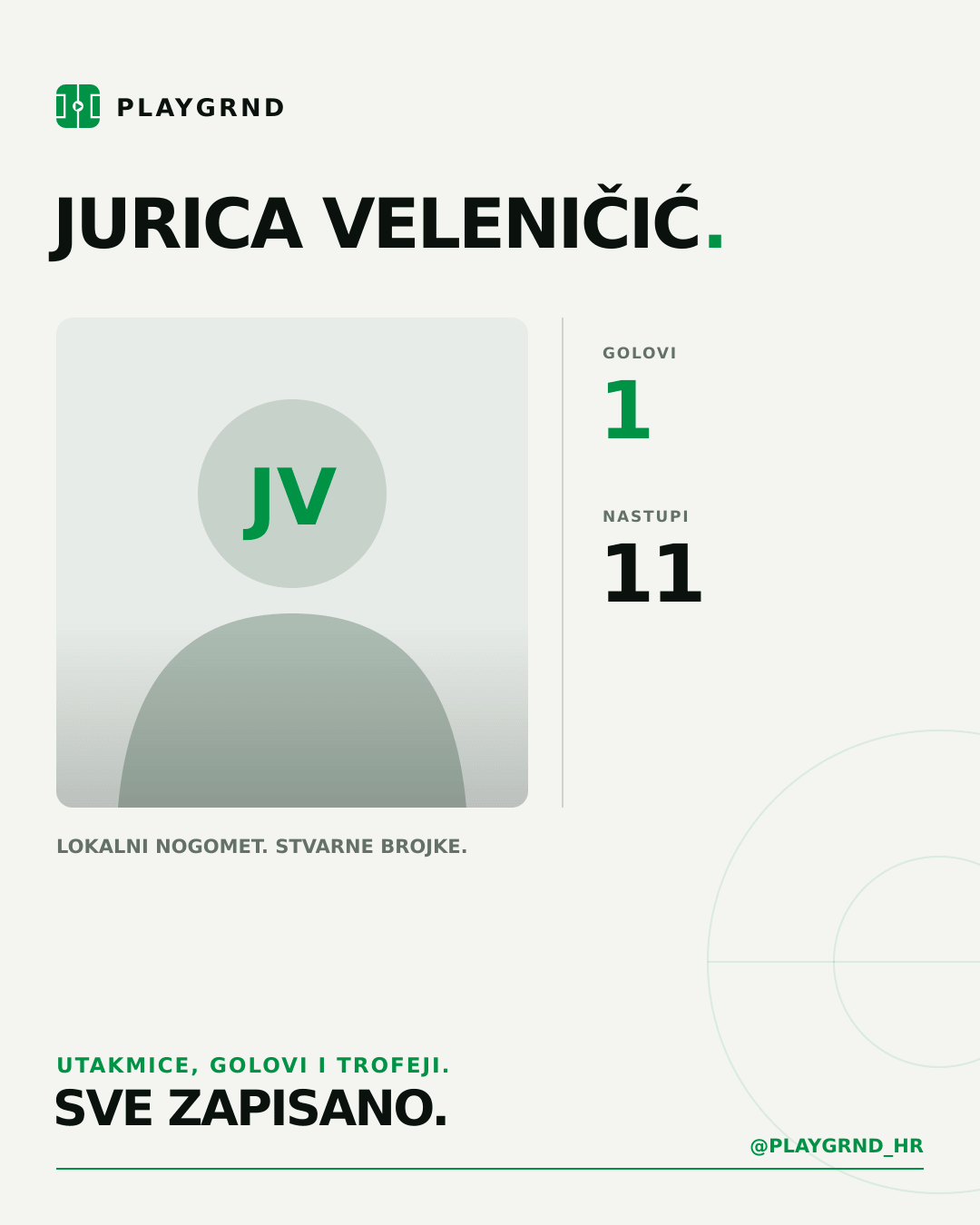 PLAYGRND grafika profila Jurica Veleničić