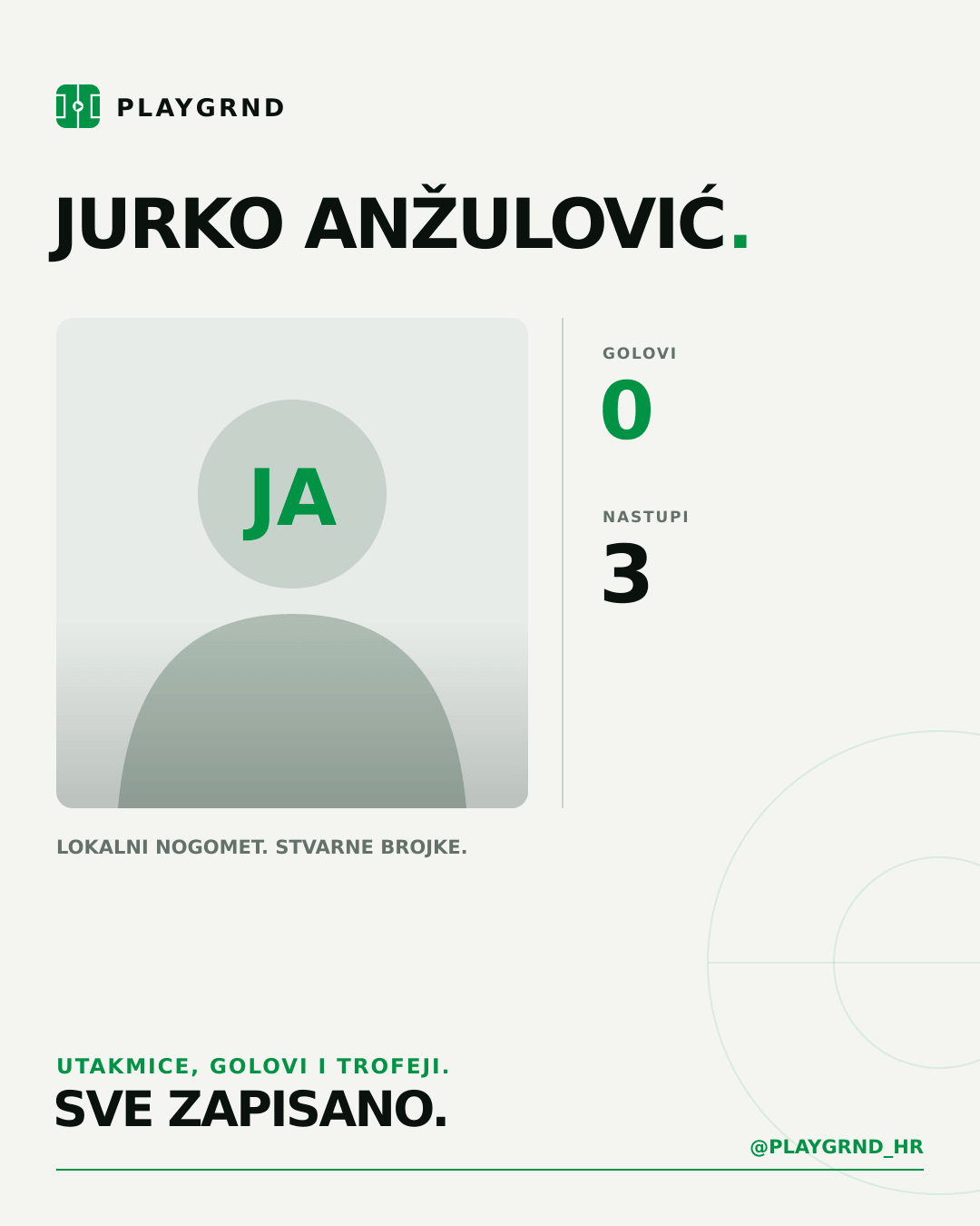 PLAYGRND grafika profila Jurko Anžulović