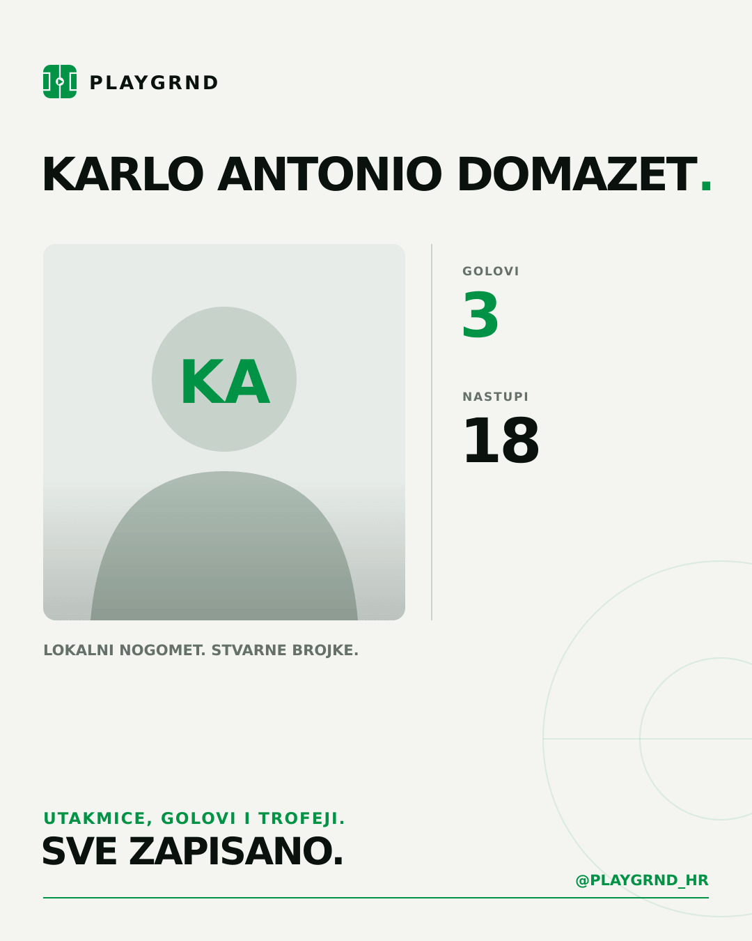 Karlo Antonio Domazet's PLAYGRND profile graphic