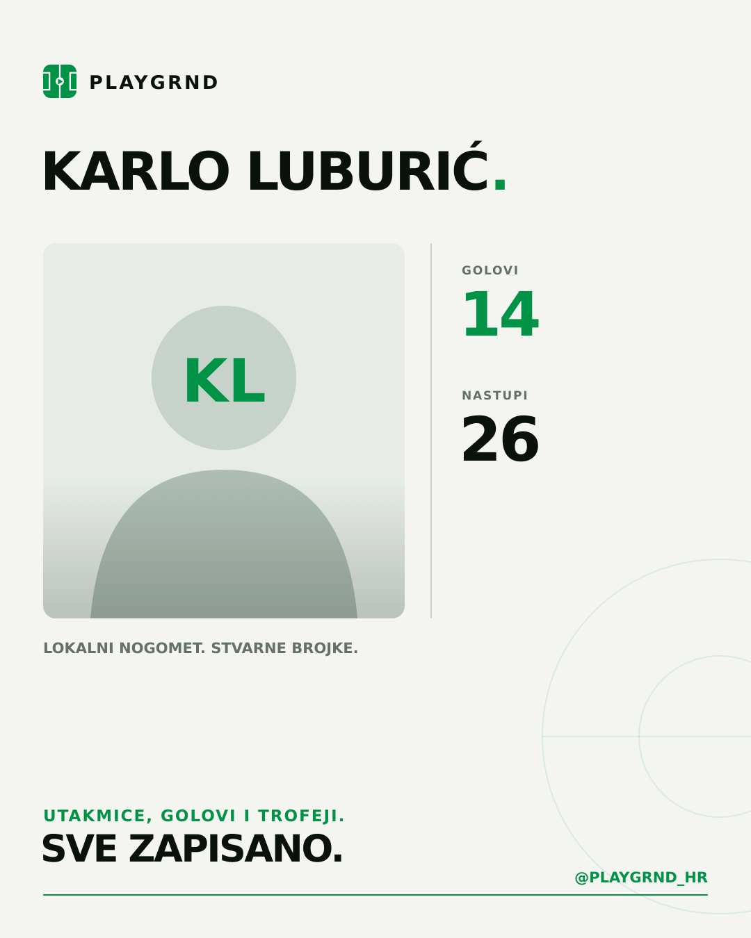 PLAYGRND grafika profila Karlo Luburić