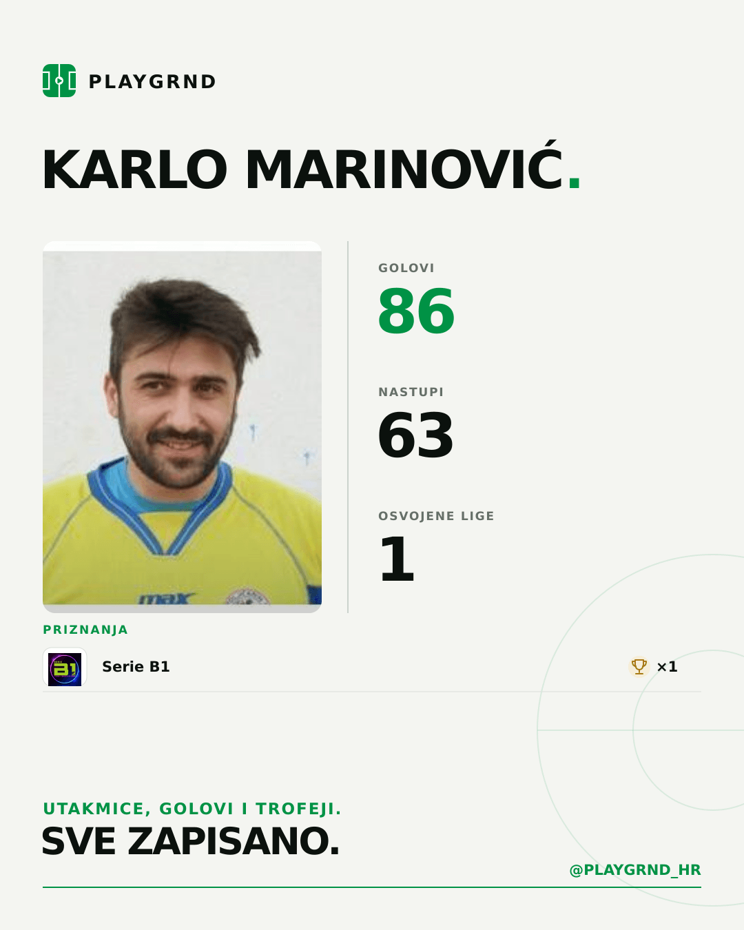 PLAYGRND grafika profila Karlo Marinović