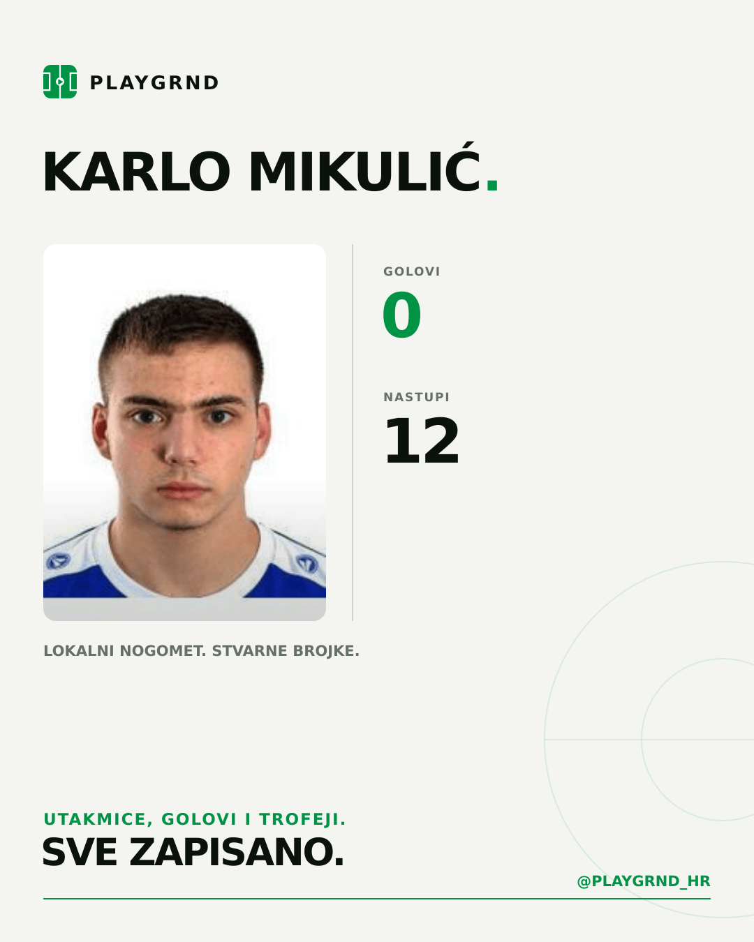 PLAYGRND grafika profila Karlo Mikulić