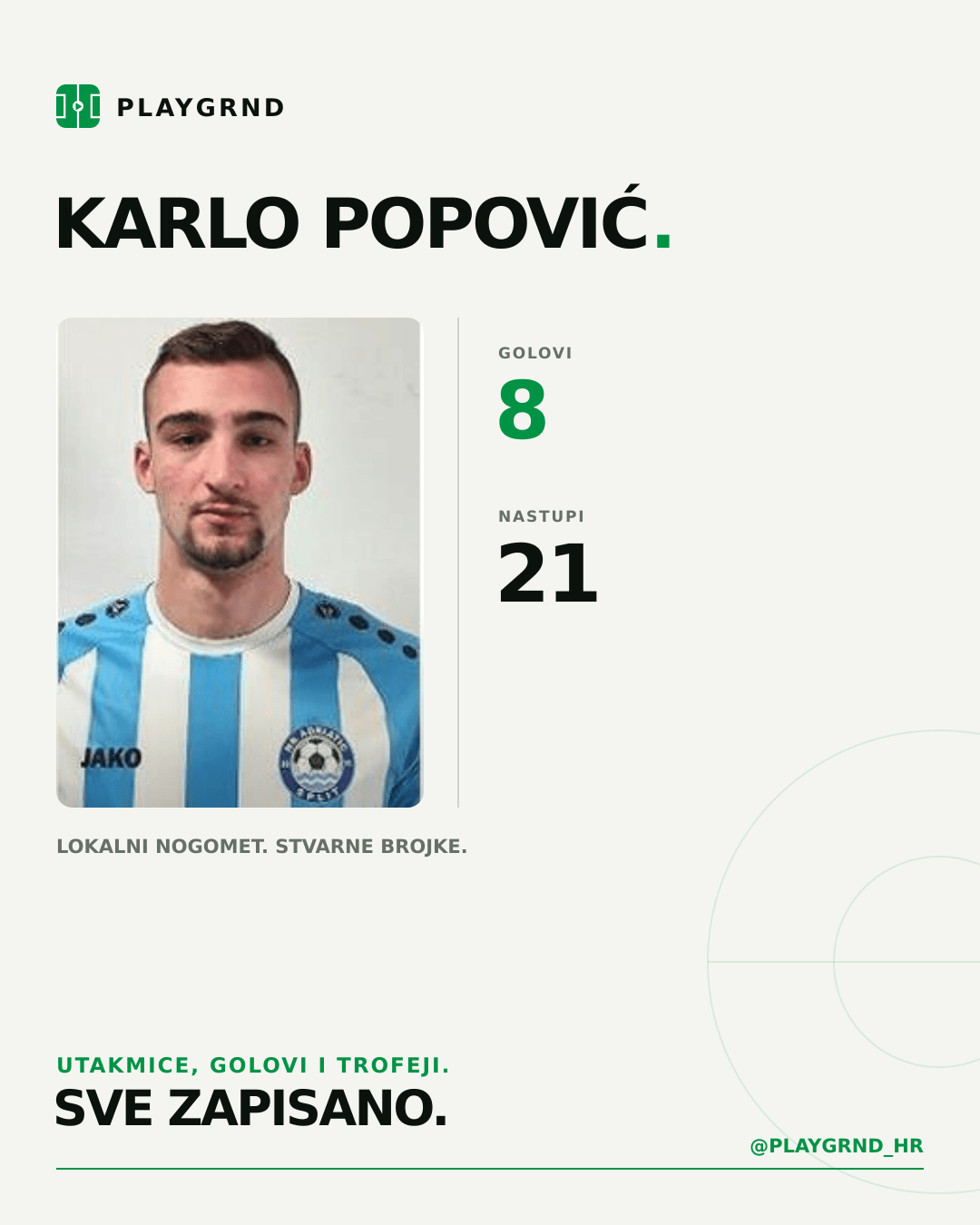 Karlo Popović's PLAYGRND profile graphic