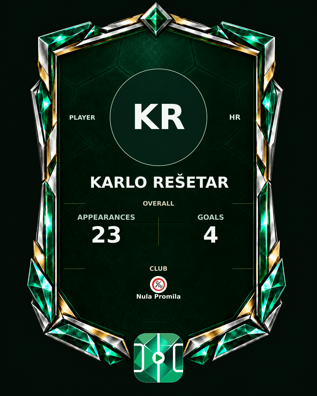 Karlo Rešetar's PLAYGRND profile graphic