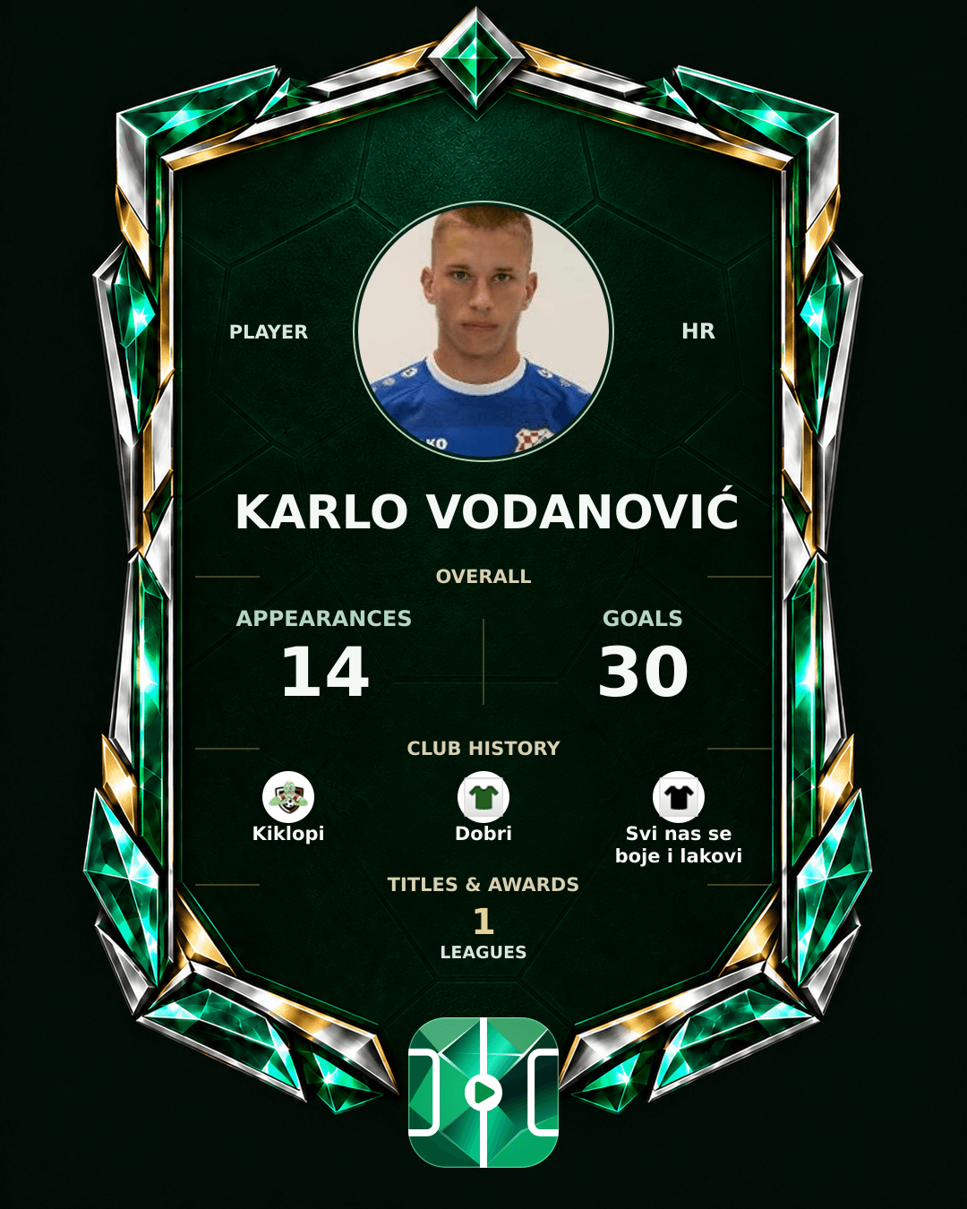 Karlo Vodanović's PLAYGRND profile graphic