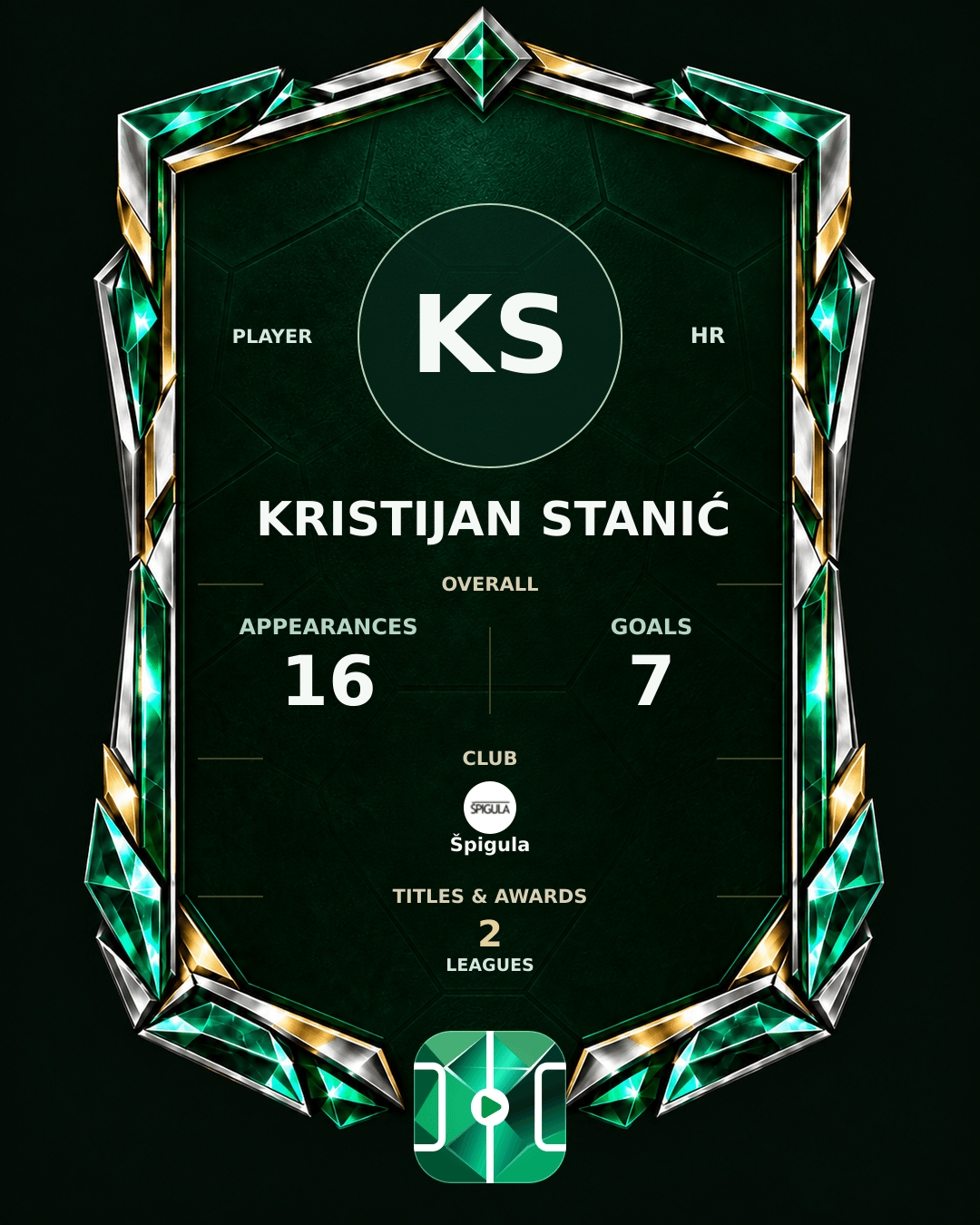 Kristijan Stanić's PLAYGRND profile graphic