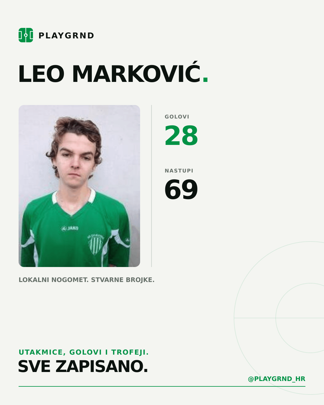 PLAYGRND grafika profila Leo Marković