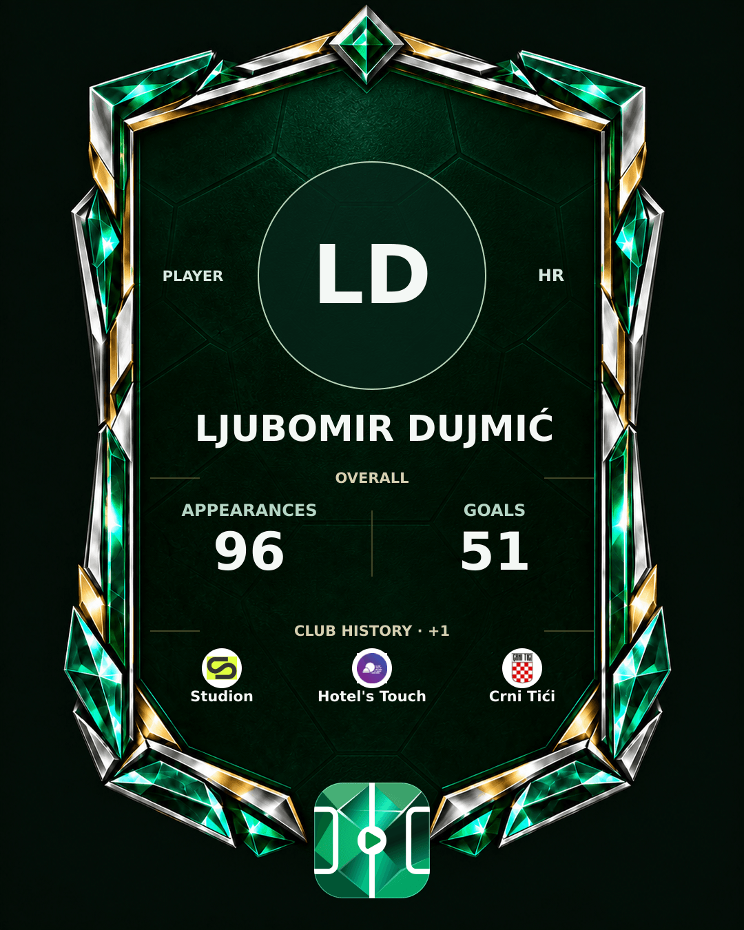 Ljubomir Dujmić's PLAYGRND profile graphic