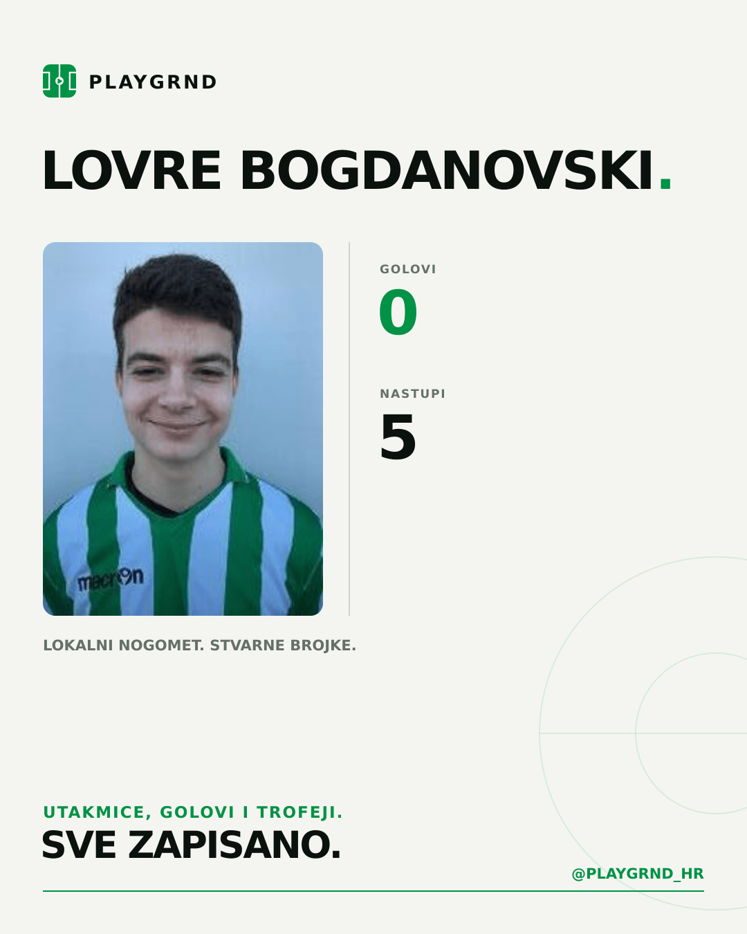 PLAYGRND grafika profila Lovre Bogdanovski