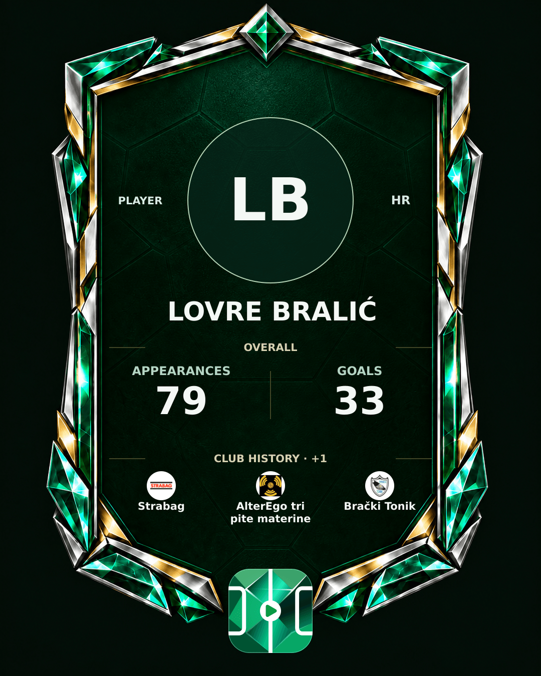 Lovre Bralić's PLAYGRND profile graphic