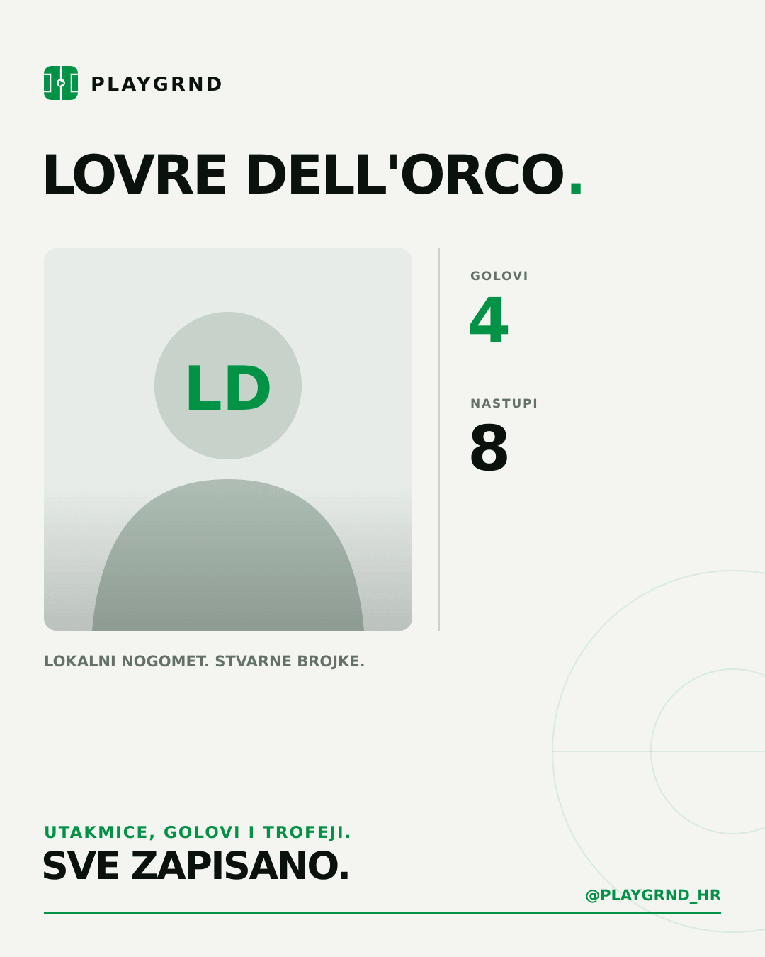 PLAYGRND grafika profila Lovre Dell'Orco