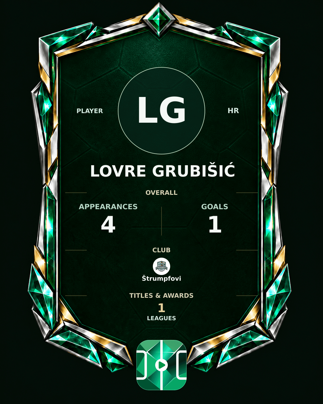 Lovre Grubišić's PLAYGRND profile graphic