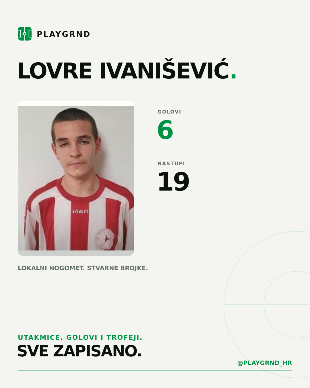 PLAYGRND grafika profila Lovre Ivanišević