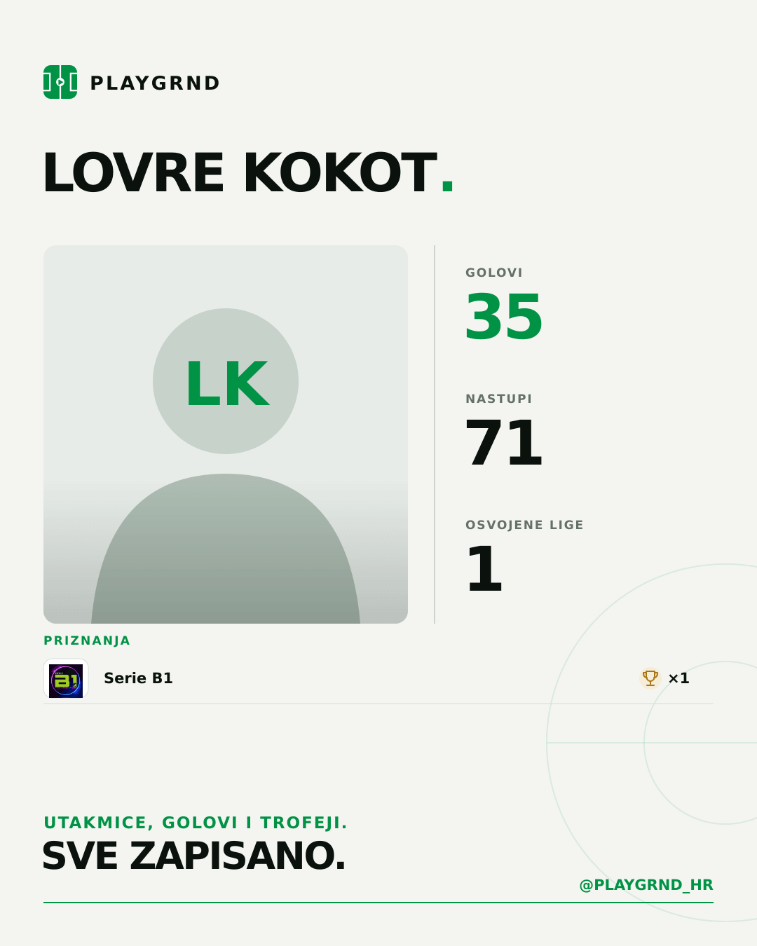 PLAYGRND grafika profila Lovre Kokot