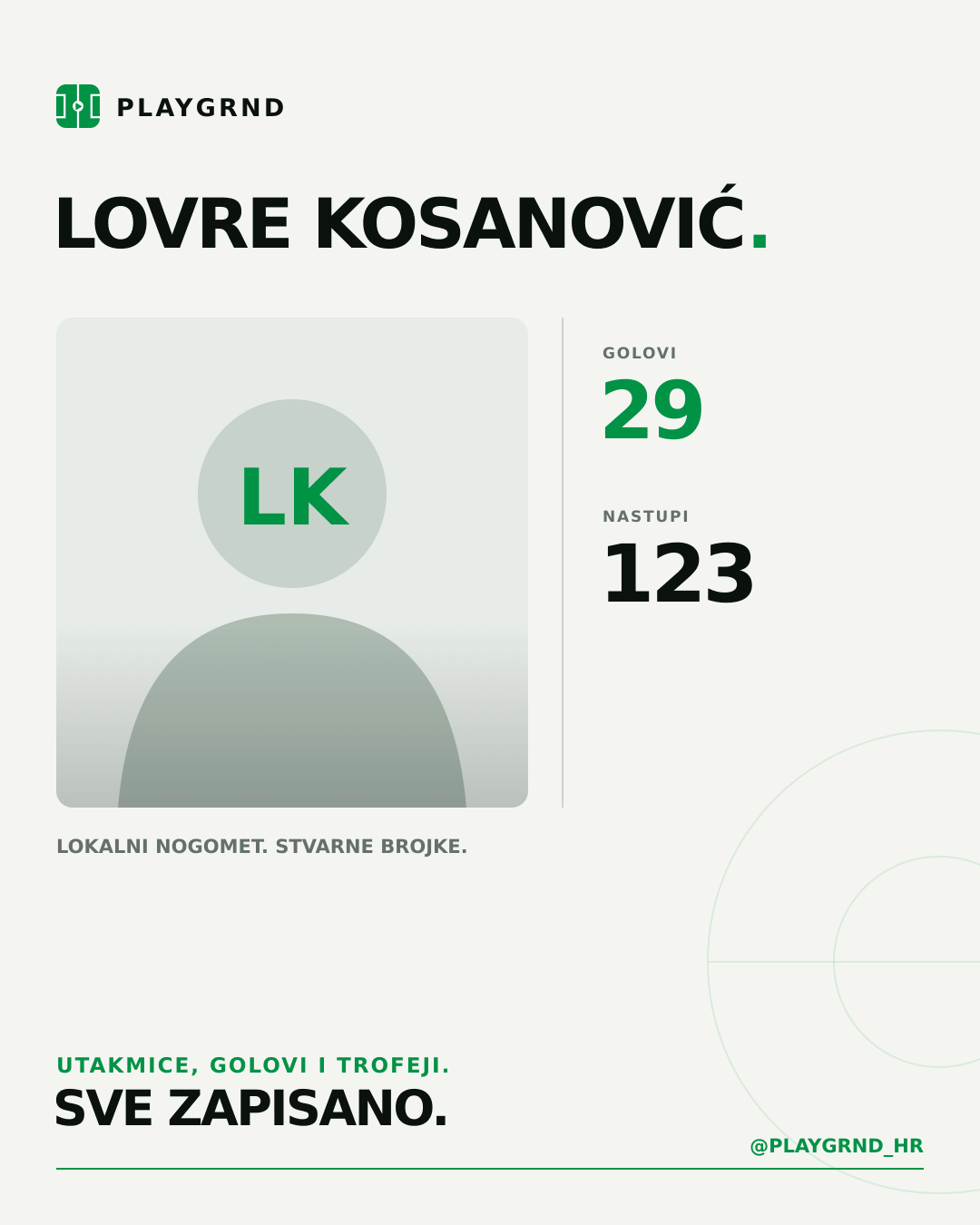 PLAYGRND grafika profila Lovre Kosanović