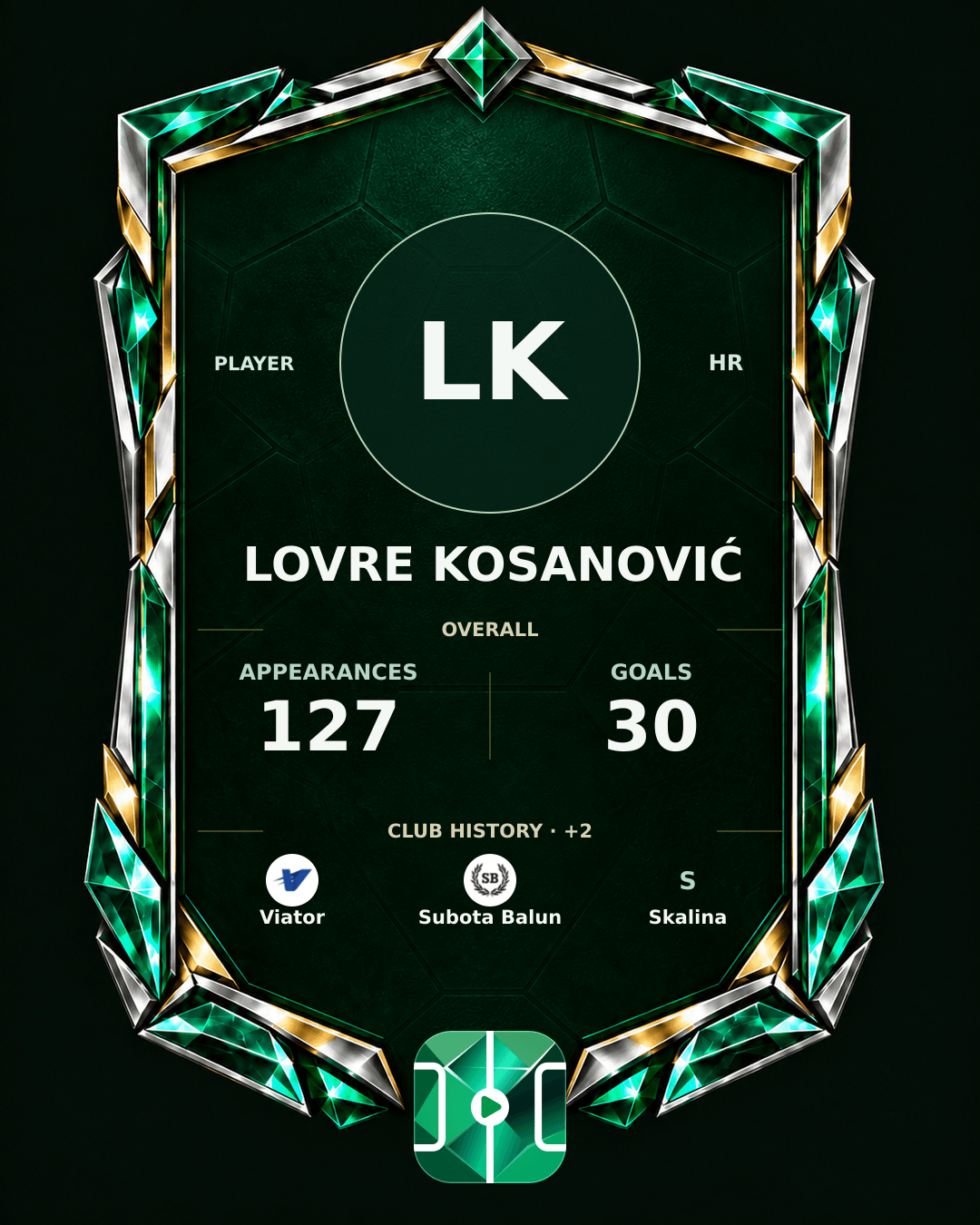 Lovre Kosanović's PLAYGRND profile graphic