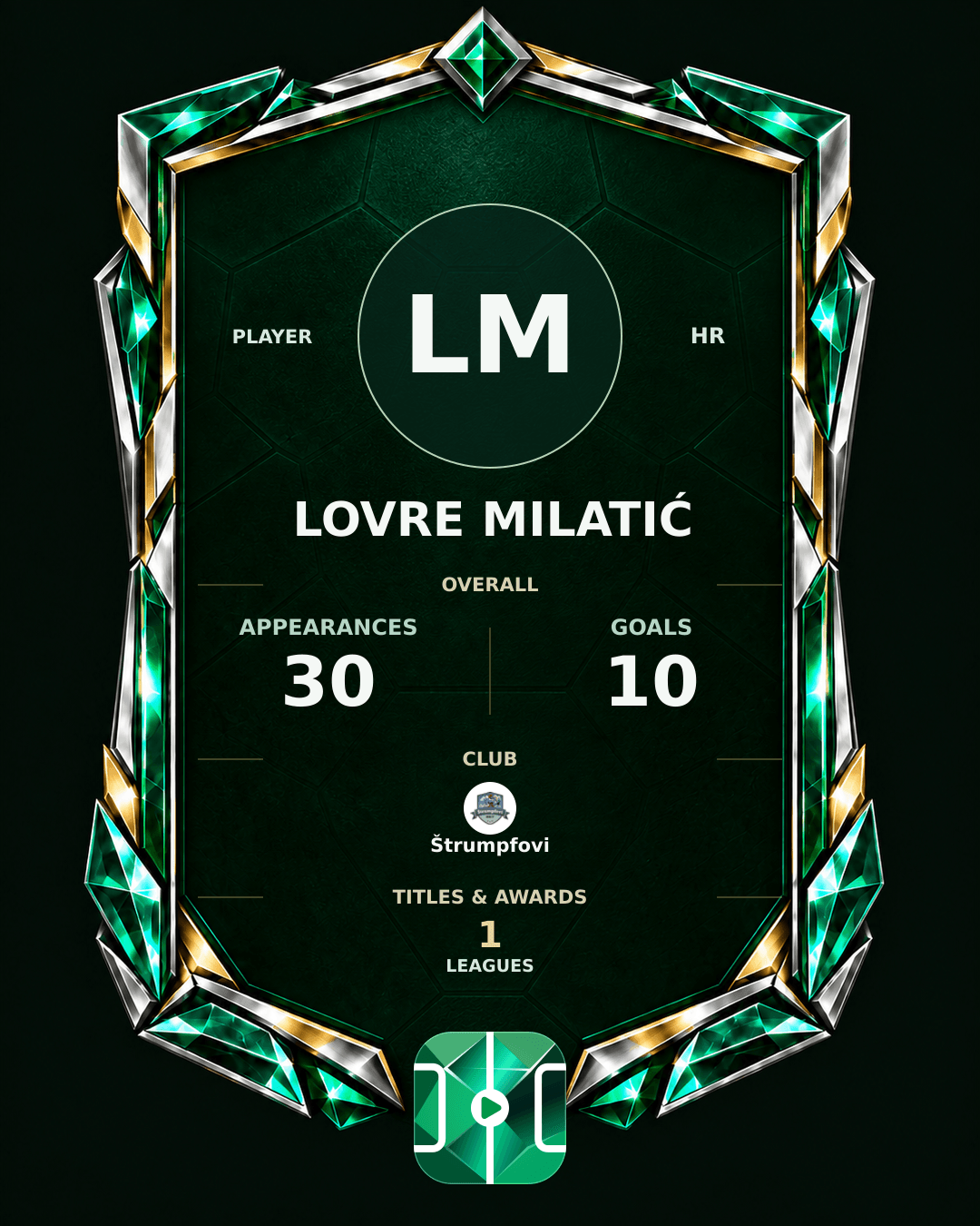 Lovre Milatić's PLAYGRND profile graphic
