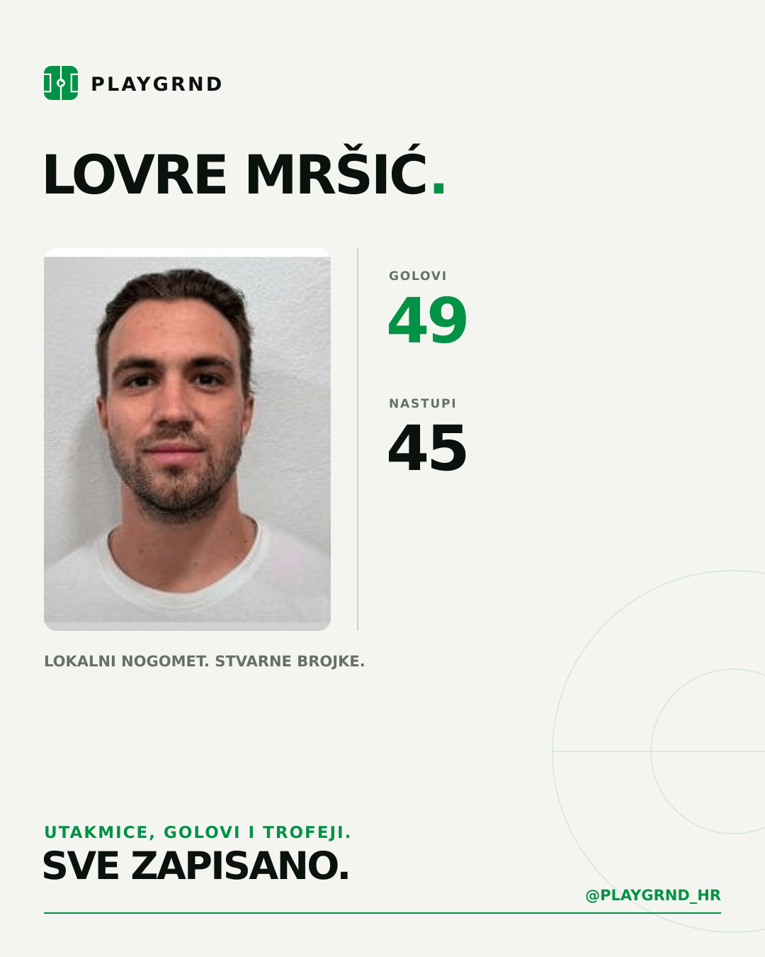 Lovre Mršić's PLAYGRND profile graphic