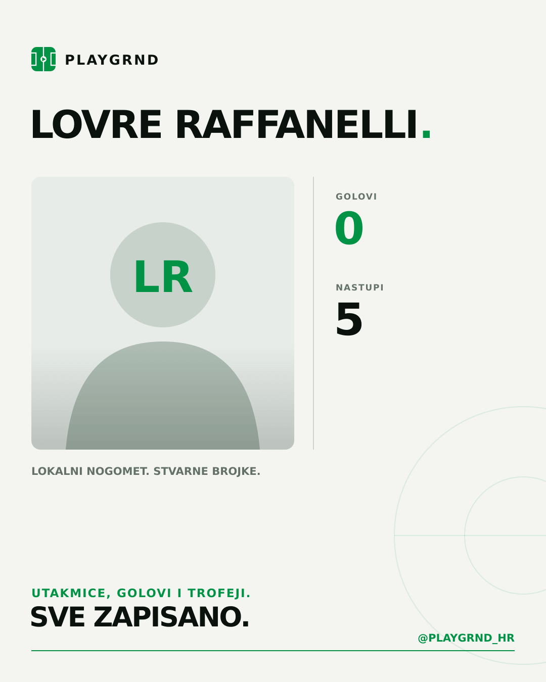 PLAYGRND grafika profila Lovre Raffanelli